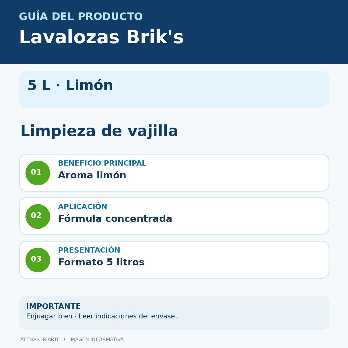 Infografía de características y recomendaciones de uso
