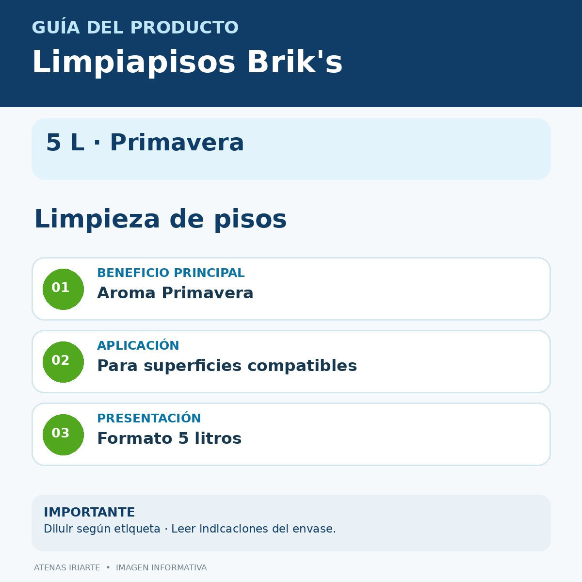 Infografía de características y recomendaciones de uso