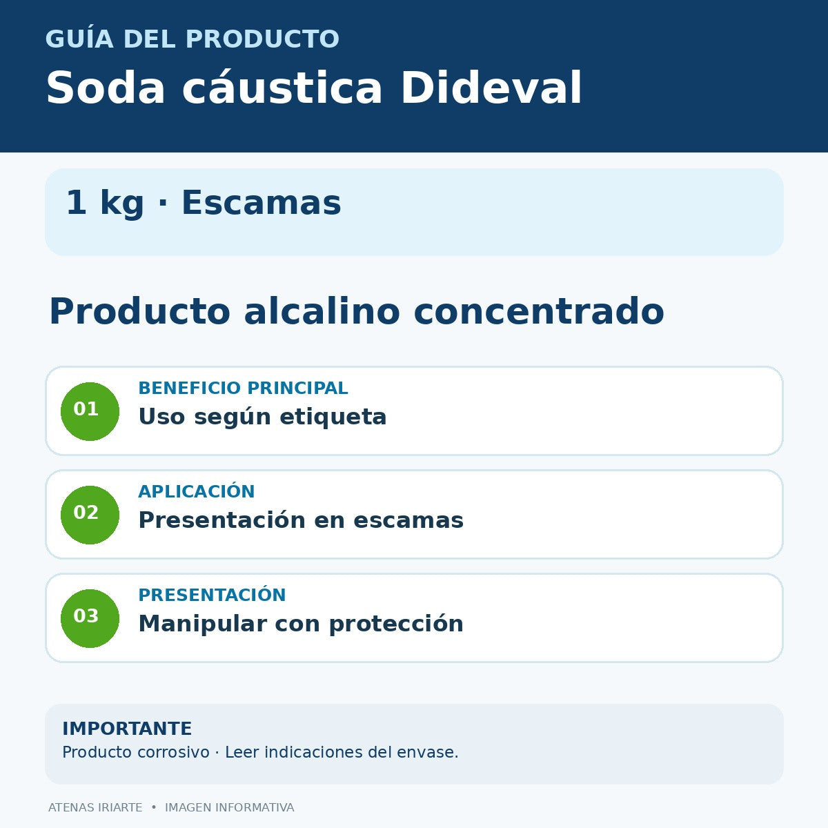 Infografía de características y recomendaciones de uso