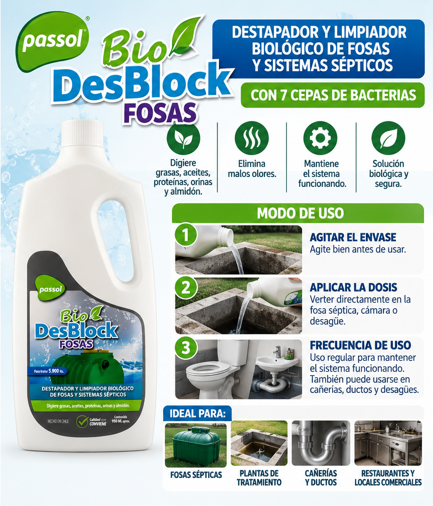 Infografía usos y aplicación Bio Desblock Passol