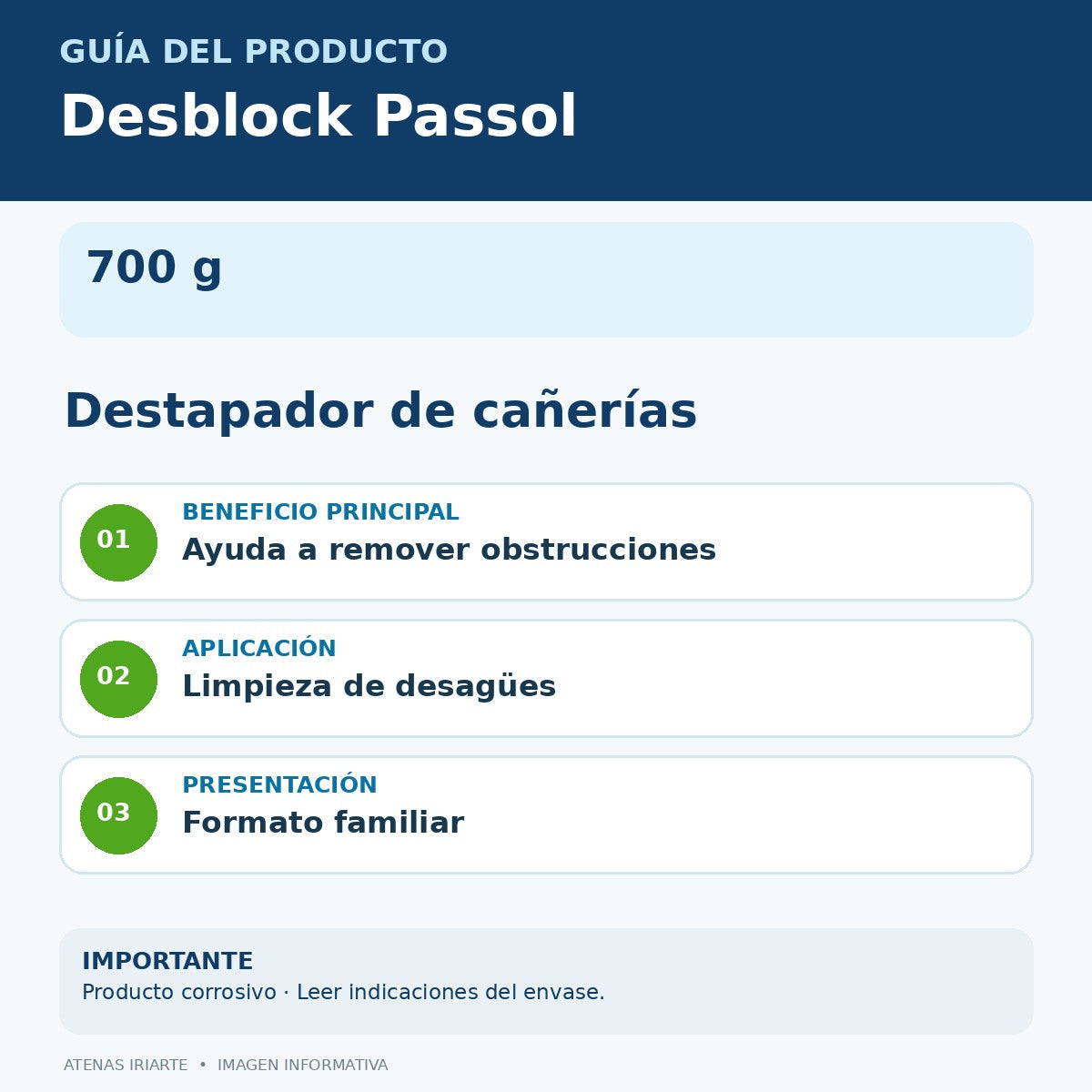 Infografía de características y recomendaciones de uso